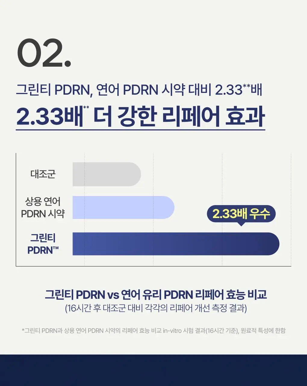 [쫀득속광] 이니스프리 레티놀 그린티 PDRN 앰플 25ml 기획 (+20ml + 시카 앰플 5ml) 상세페이지 16